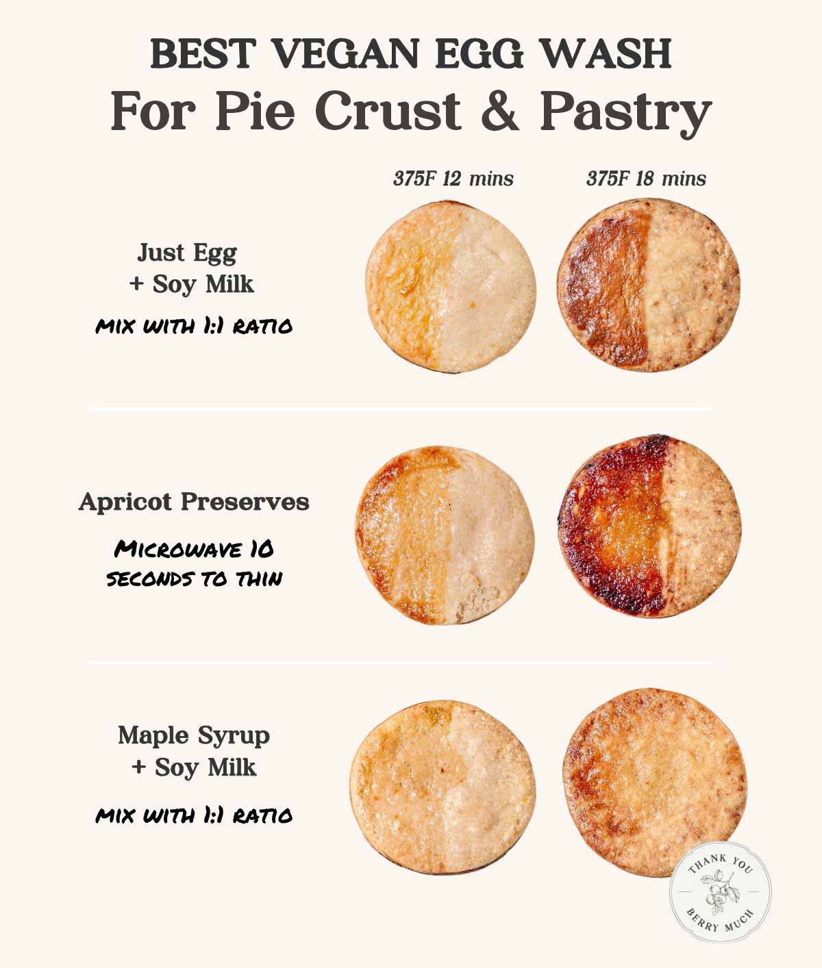 Graphic comparing 3 vegan egg washes for pie crust: Just Egg + soy milk, apricot preserves, and maple syrup + soy milk, each shown baked at 375°F for 12 and 18 minutes with visual color and texture results.