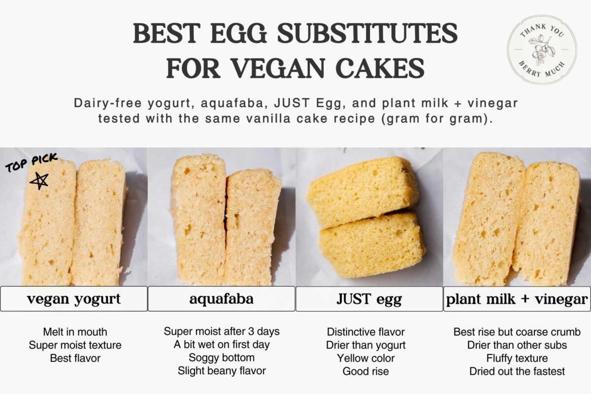 a side by side graphic showing how different egg substitutes affect cake texture.
