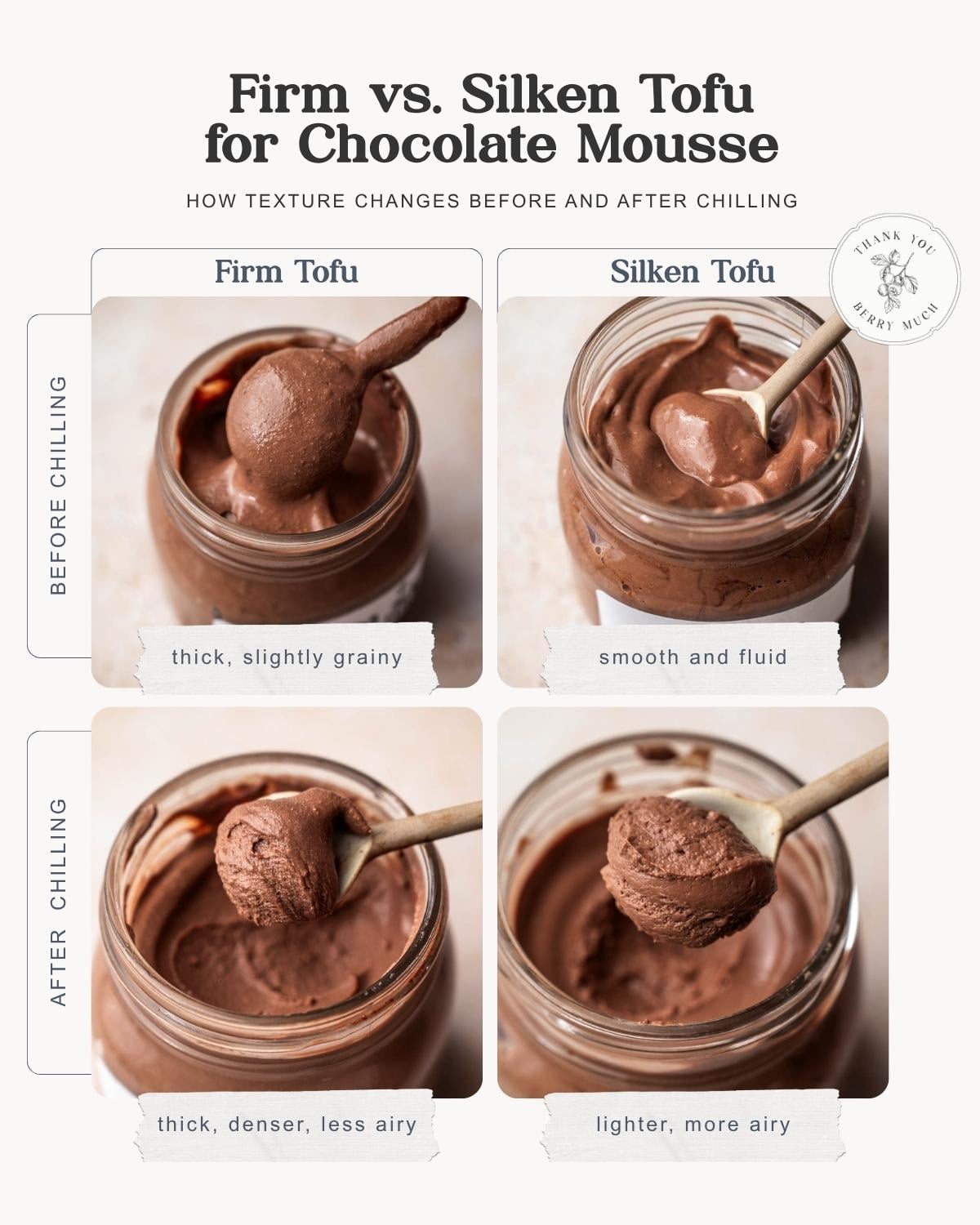 Firm vs. silken tofu chocolate mousse texture comparison before and after chilling.