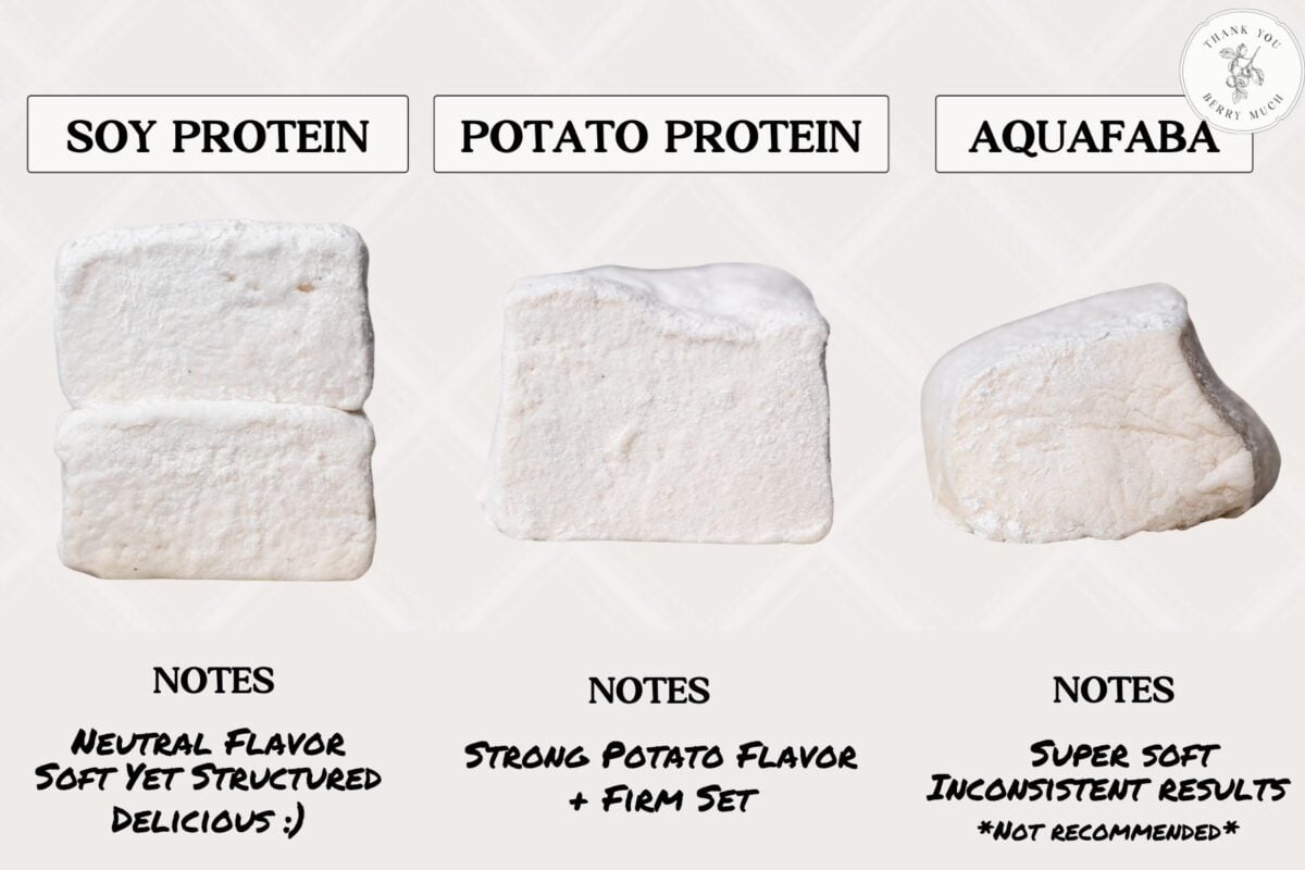 Vegan marshmallow testing graphic comparing soy protein, potato protein, and aquafaba. Soy protein marshmallows are labeled as neutral in flavor, soft, and structured. Potato protein marshmallows are labeled as having a strong potato flavor and firm set. Aquafaba marshmallows are labeled as super soft with inconsistent results and not recommended.